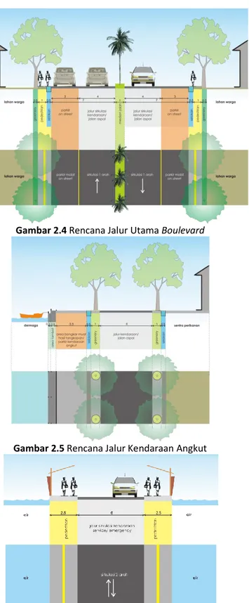 Gambar 2.4 Rencana Jalur Utama Boulevard  