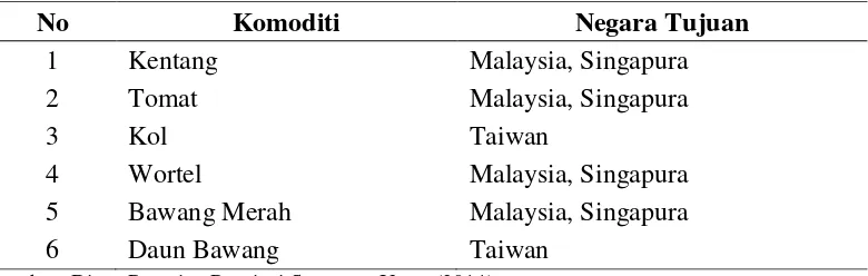 Tabel 2. Negara tujuan ekspor sayuran unggulan Sumatera Utara