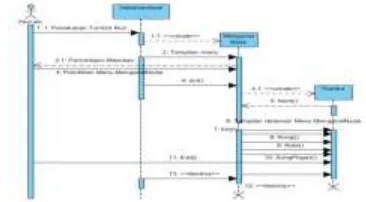 Gambar 8 Diagram Sequence untuk Use Case Indonesia Raya 