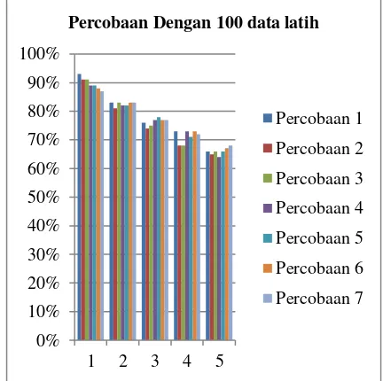 Tabel 2. Tabel percobaan 