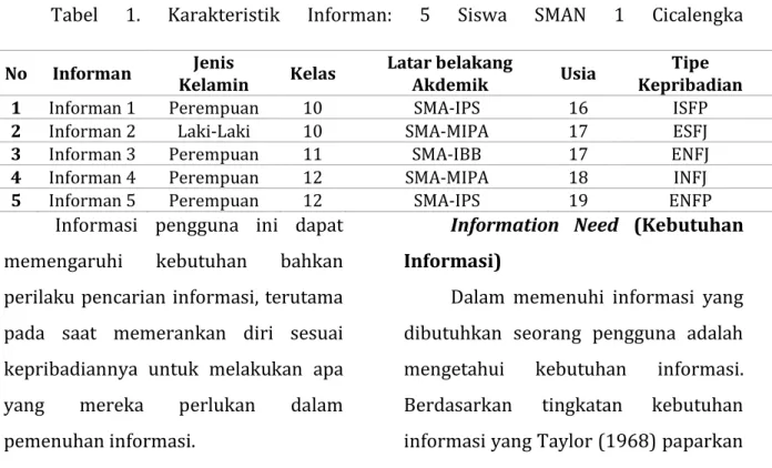 Tabel  1.  Karakteristik  Informan:  5  Siswa  SMAN  1  Cicalengka