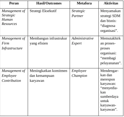 Tabel 3. Definisi Peran-Peran SDM