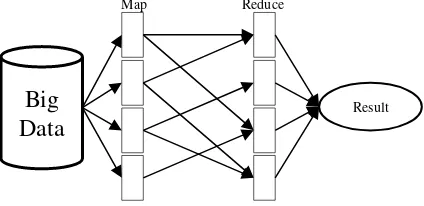 Gambar 2. Cara Kerja MapReduce 