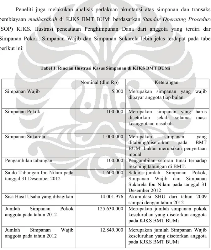 Tabel 1. Rincian Ilustrasi Kasus Simpanan di KJKS BMT BUMi 