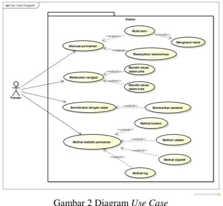 Gambar 3 Diagram Kelas 