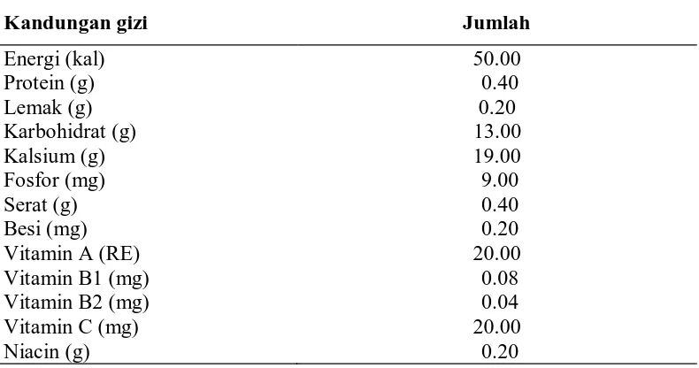 Tabel 2. Kandungan gizi nanas dalam 100 g BDD 