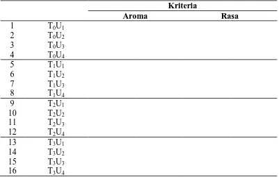 Tabel 4. Format penilaian organoleptik 