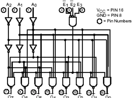 Gambar 3 Diagram logika 74LS138 