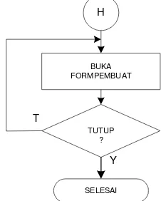 Gambar 11 Diagram alir form FormSimpanan. 