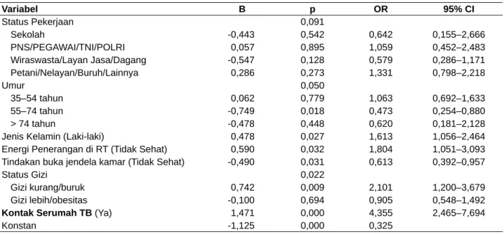 Tabel 10.  Hasil Analisis Regresi Logistik antara Kejadian TB dengan Faktor Risiko TB di Indonesia, 2010