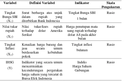 Tabel 3.1:Definisi Operasional Variabel 