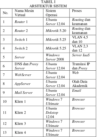 Gambar 7.8.7.   Joomla versi 3.3.0  Roundcube 