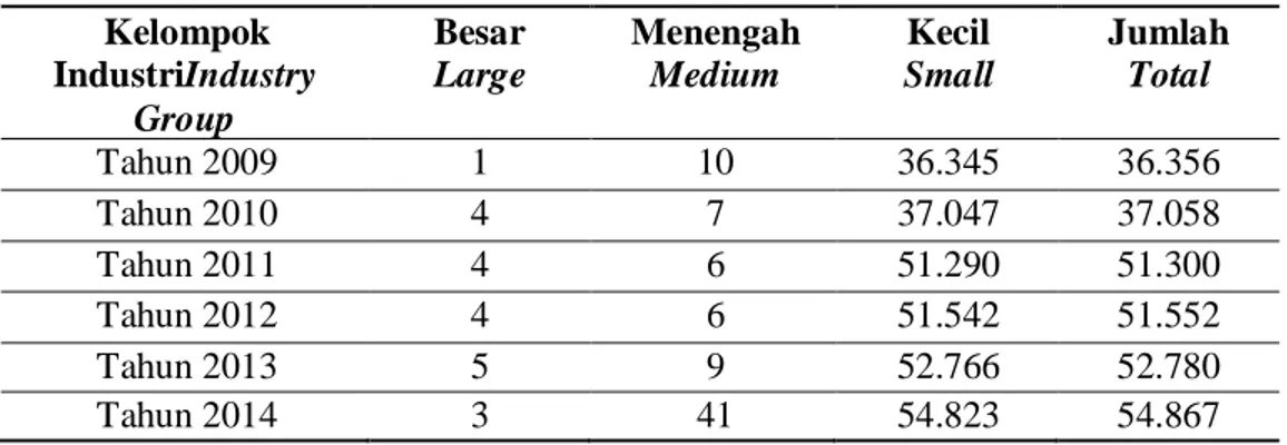 Tabel 3. Perkembangan Jumlah Tenaga Kerja Industri Menurut Klasifikasi                       Industri di Kabupaten Kebumen Tahun 2006-2014 