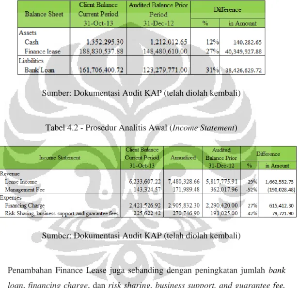 Tabel 4.1 - Prosedur Analitis Awal (Balance Sheet) 
