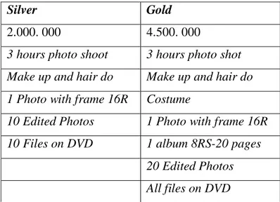 Tabel 2.2 :  Daftar Harga Alvin Photography  Sumber : Alvin Photography 