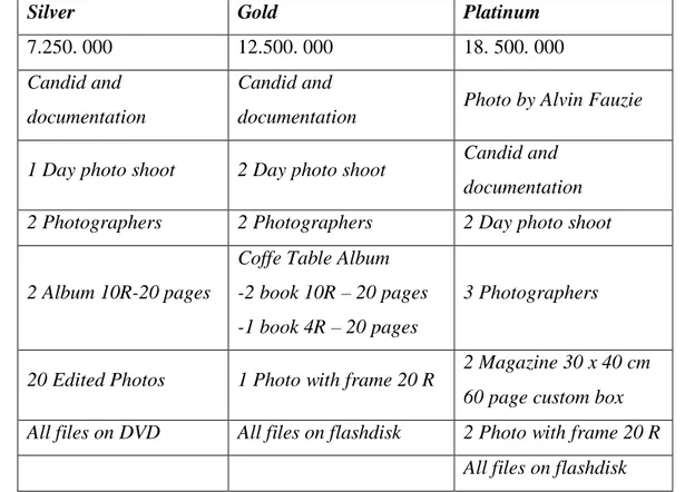 Tabel 2.5 :  Daftar Harga Alvin Photography  Sumber : Alvin Photography 