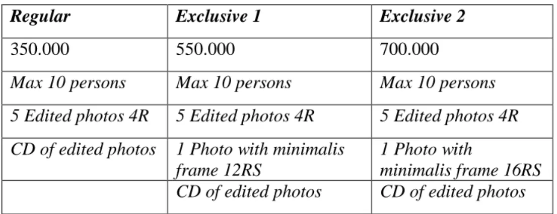 Tabel 2.7:  Daftar Harga Alvin Photography  Sumber : Alvin Photography 