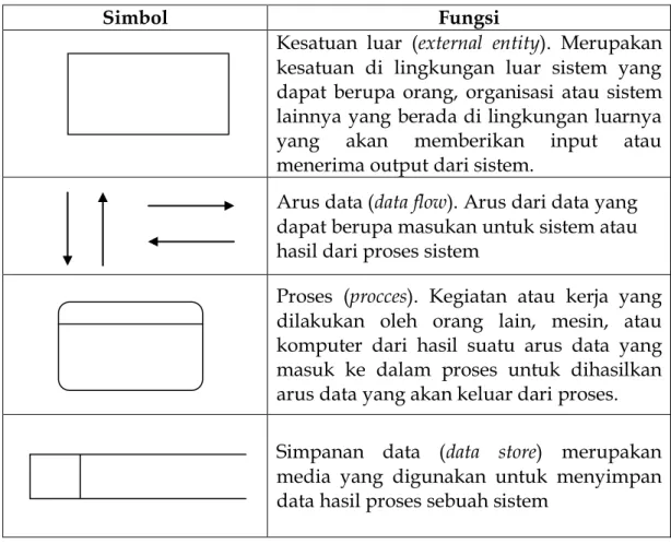 Table 2.1. Diagram Arus Data 
