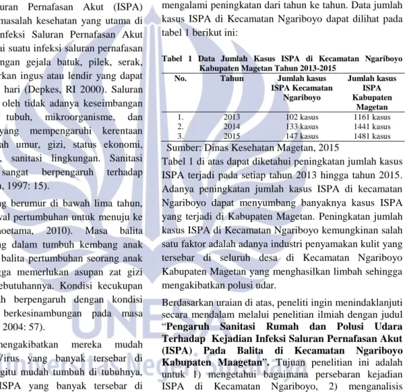 Tabel  1  Data  Jumlah  Kasus  ISPA  di  Kecamatan  Ngariboyo  Kabupaten Magetan Tahun 2013-2015 
