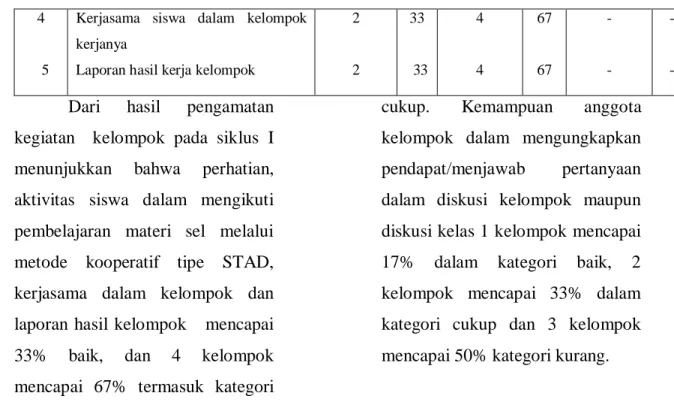 Tabel 2 Data Nilai Uji Kompetensi, Kerja Kelompok dan Nilai Laporan Kelompok Siklus I  