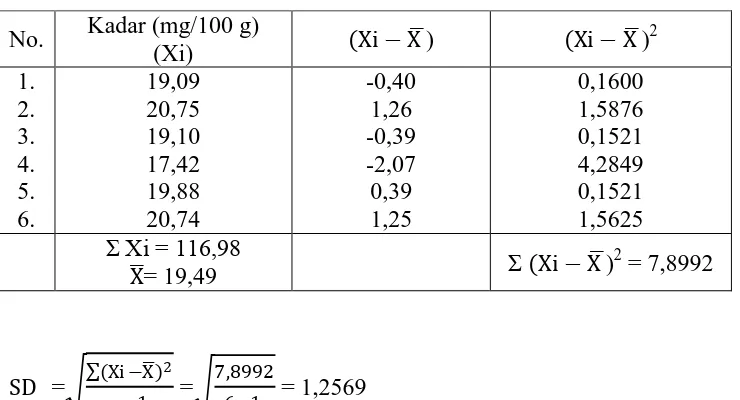 tabel = α /2, dk = 2,5706.  