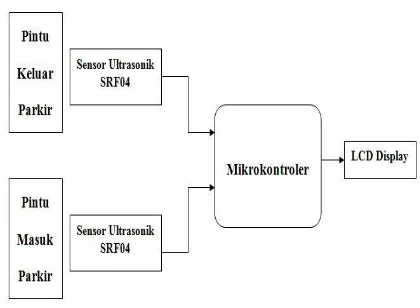 Gambar 8. Diagram Blok Sistem