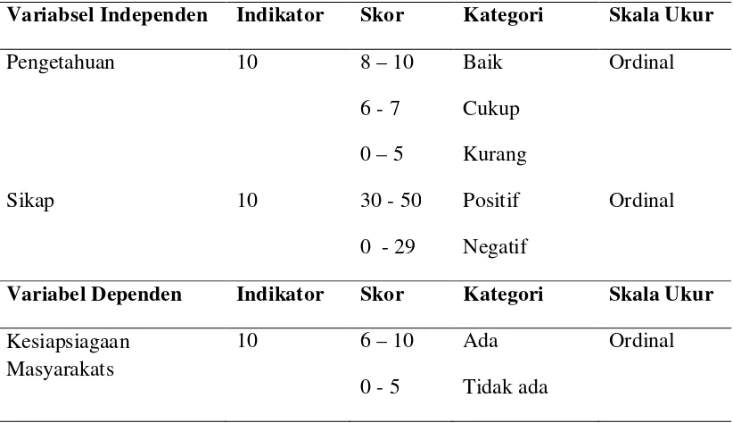 Tabel 3.1.Aspek Pengukuran Variabel 