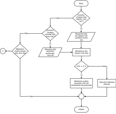 Gambar 3.3 Diagram Alir Program Utama 