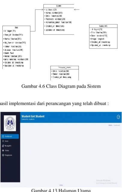 Gambar 4.6 Class Diagram pada Sistem 3.5. Implementasi 