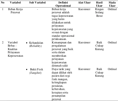 Tabel 3.1. Definisi Operasional 