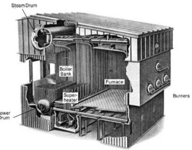 Gambar 2.1. Package boiler (Babcock & Wilcox) 
