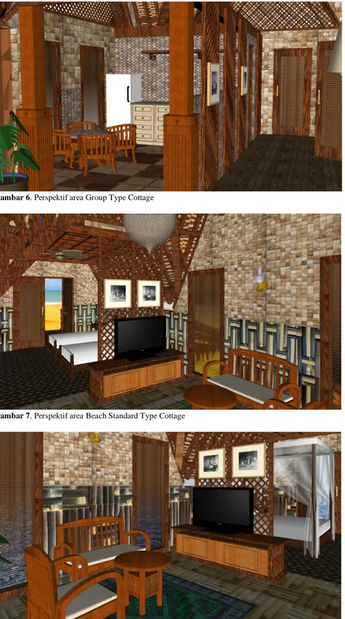 Gambar 6. Perspektif area Group Type Cottage