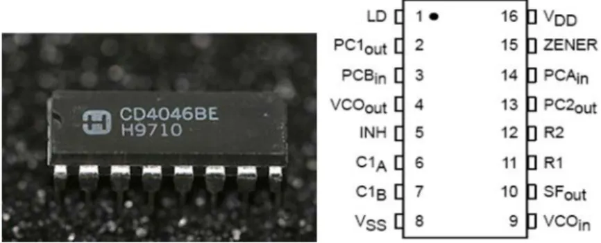 Gambar 2.6 CD4046 dan data sheet IC 4046 