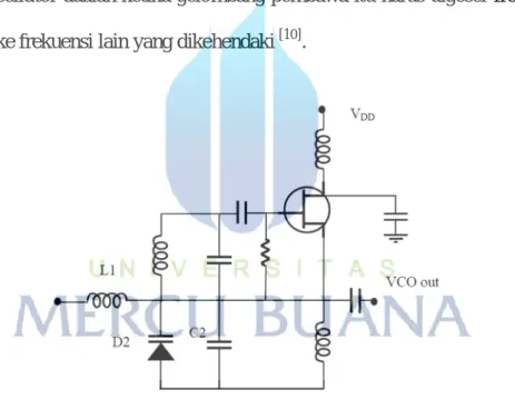 Gambar 2.3 Rangkaian VCO 