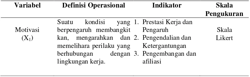 Tabel 4.2. Definisi Operasional, Indikator, dan Skala Pengukuran 