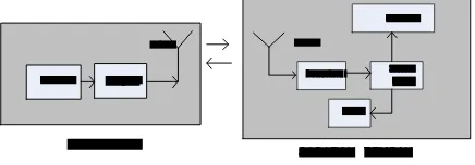 Gambar  3.1 Diagram Blok pengendali dansasaran tembak