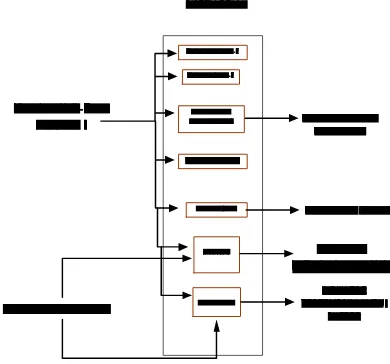 Gambar 3.2 Blok sistem relay