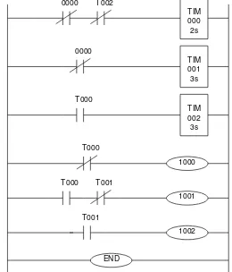 Gambar 4.6   Ladder diagram uji PLC4 