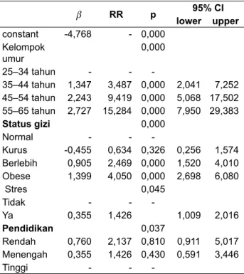 Tabel 3.  Analisis Multivariat terhadap Insiden 