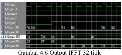 Gambar 4.6 Output IFFT 32 titik