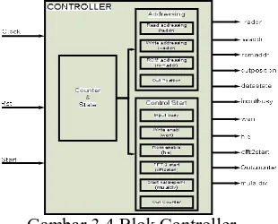 Gambar 3.4 Blok Controller