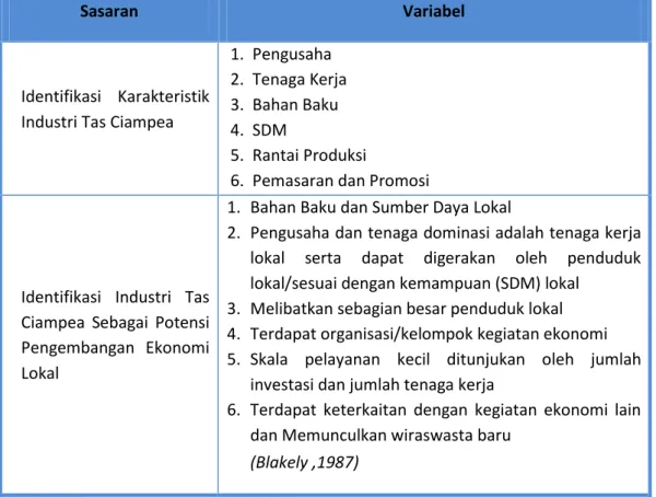 Tabel 1.1  Variabel Penelitian 
