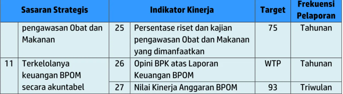 Tabel 2.3. Alokasi Anggaran BPOM per Program 