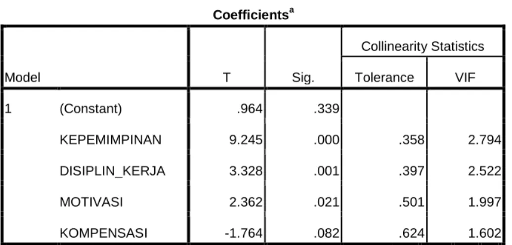 Tabel 2.  Hasil Uji t 