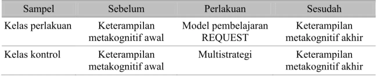 Tabel 1. Rancangan Penelitian 
