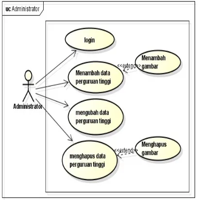 Gambar 4.  Diagram use case user