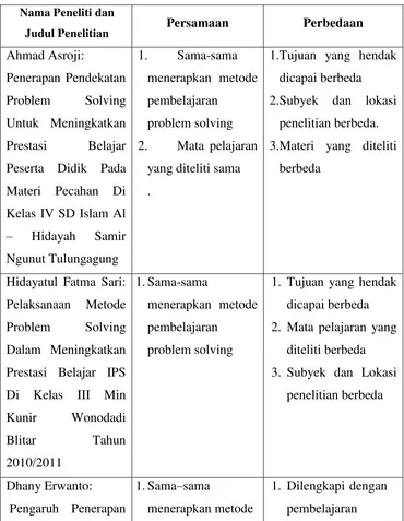 Tabel 2.1  Perbandingan Penelitian 