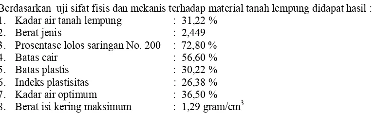 Tabel 1. Hasil Pengujian Sifat-Sifat Fisik Tanah Timbunan Sampel pH Ca Mg SONO