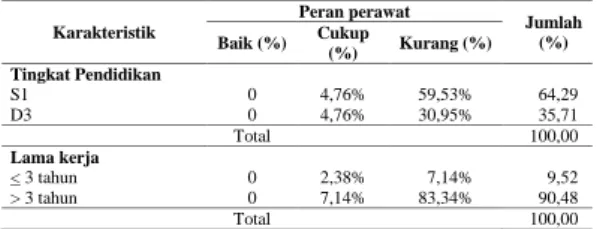 Tabel 4. Peran Perawat dalam ADL Pasien  Stroke di Rumah Sakit PKU Muhammadiyah  Yogyakarta dan Gamping berdasarkan tingkat  pendidikan dan lama kerja perawat tahun 2016