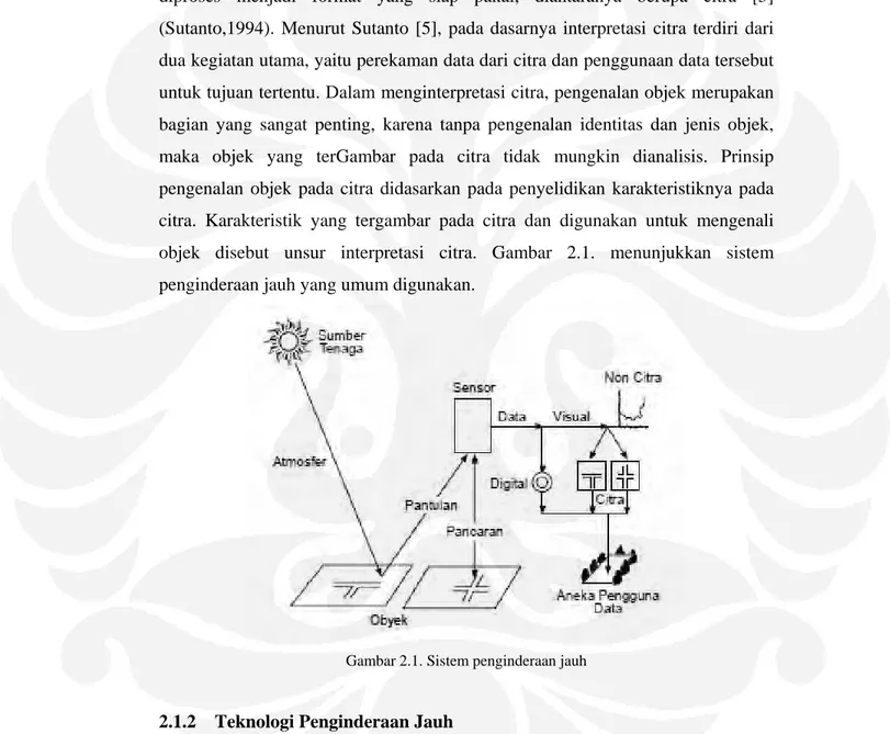 Gambar 2.1. Sistem penginderaan jauh 